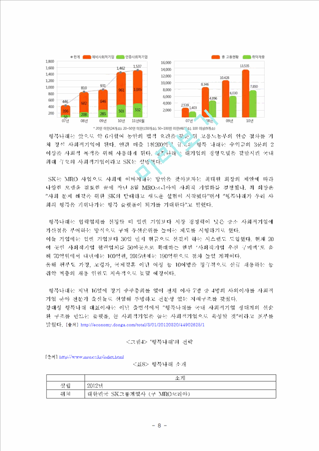 [경영,경제] 사회적기업의 정의, 사례, 문제점 및 해결방안.hwp